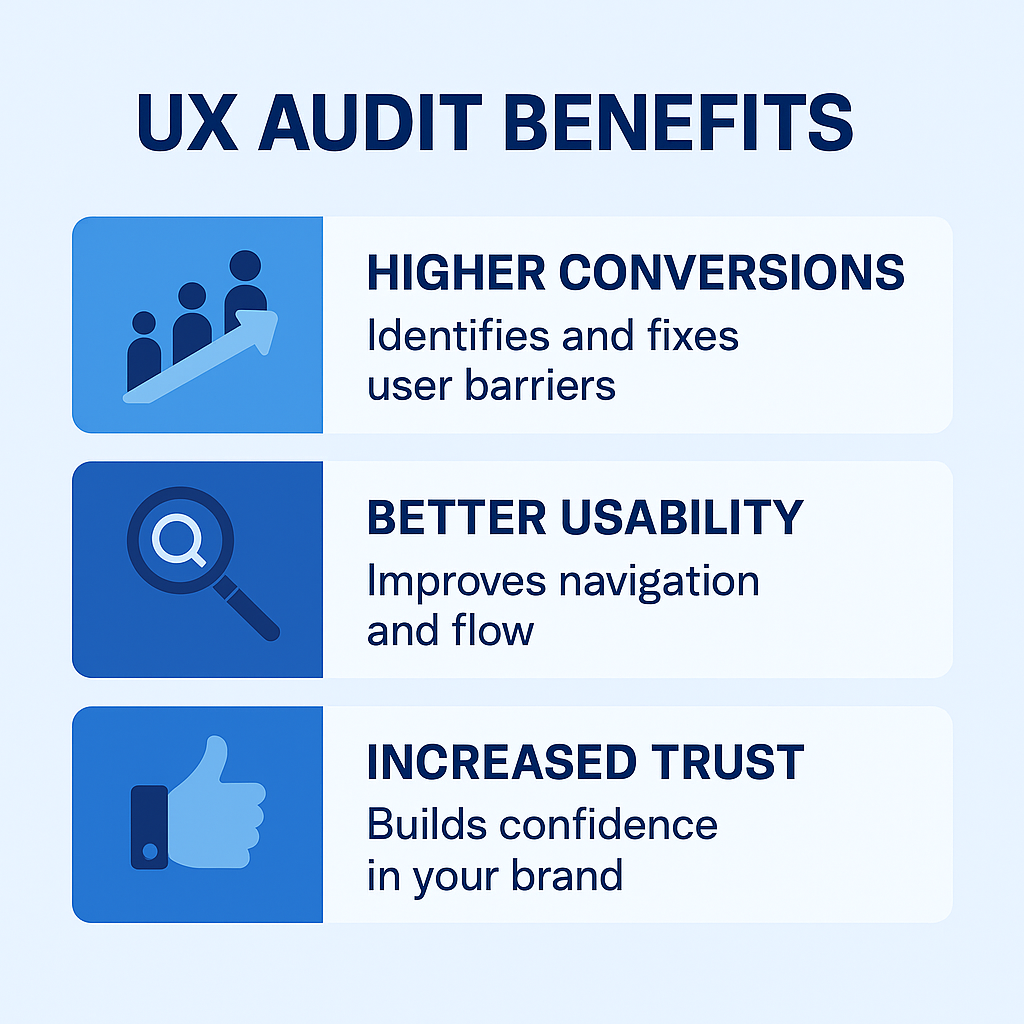 Infographic illustrating three key UX audit benefits: higher conversions, better usability, increased trust.