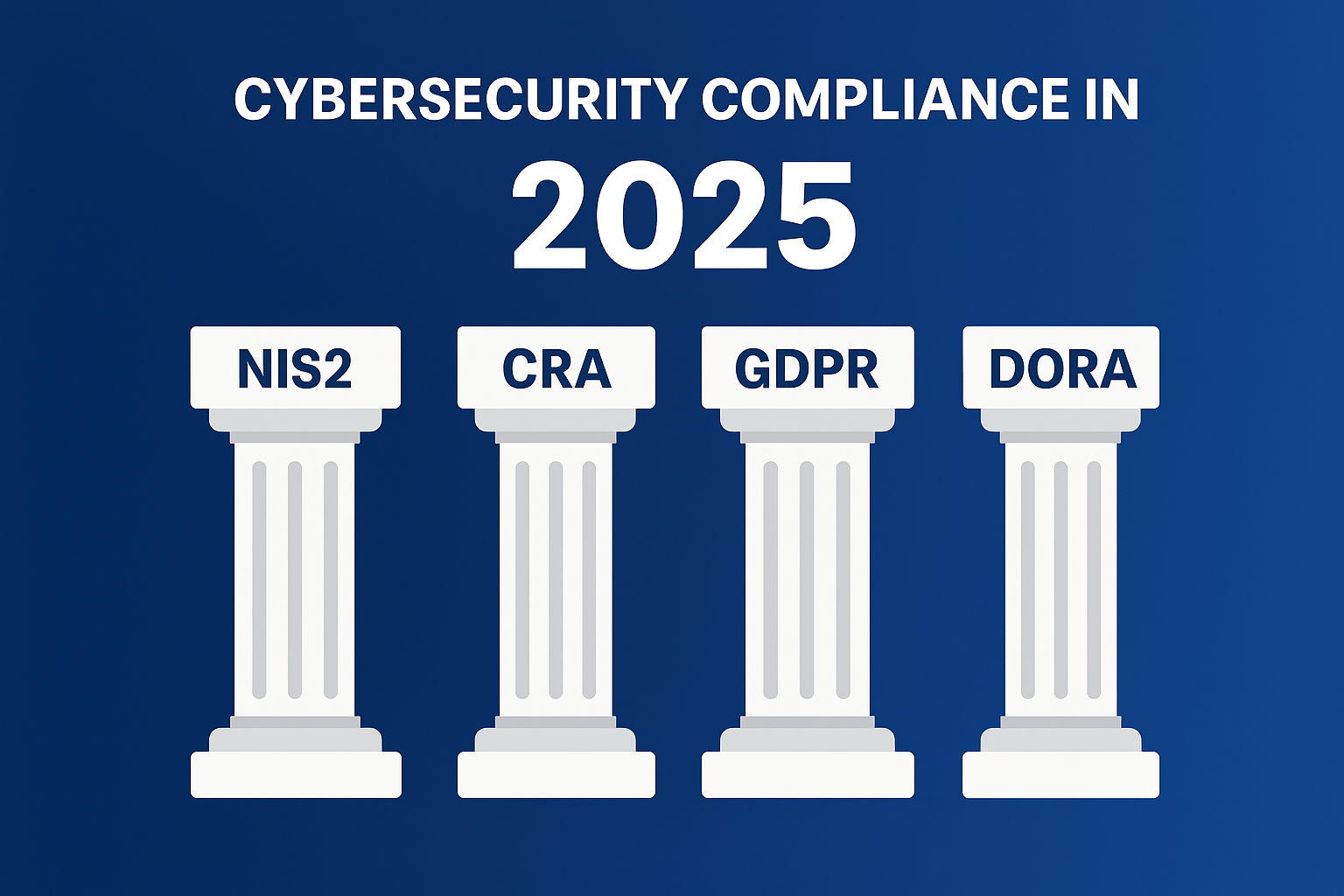 Four pillars representing NIS2, CRA, GDPR, and DORA as key cybersecurity compliance frameworks in 2025.