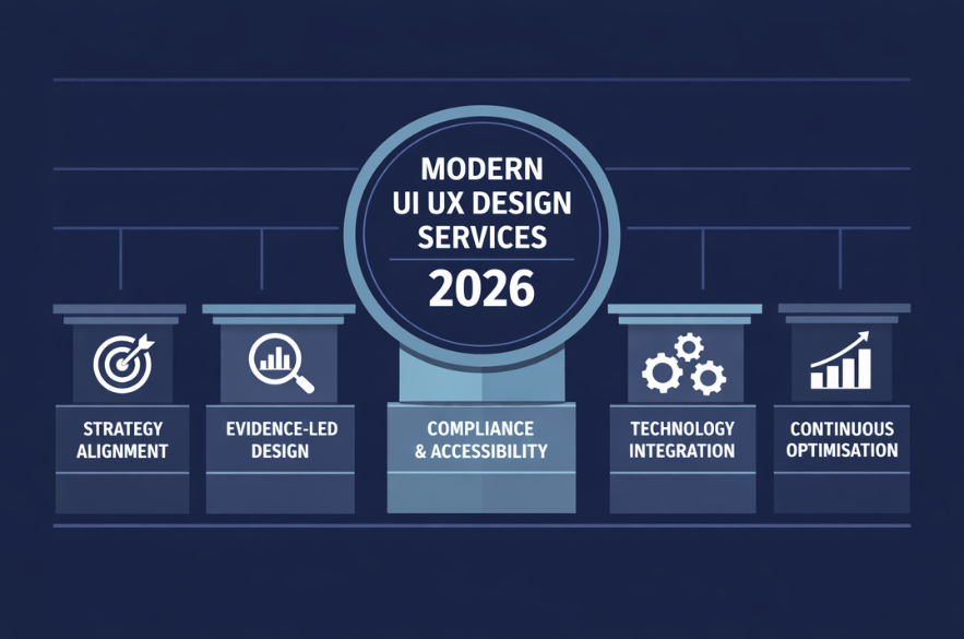 What Should UK SMBs Expect from UI UX Design Services in 2026?